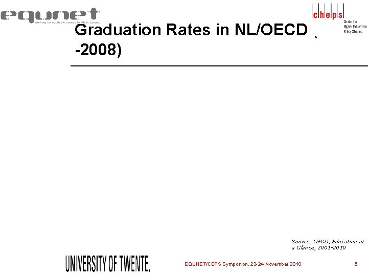 Graduation Rates in NL/OECD (2000 -2008) Source: OECD, Education at a Glance, 2001 -2010 Graduation Rates in NL/OECD (2000 -2008) Source: OECD, Education at a Glance, 2001 -2010