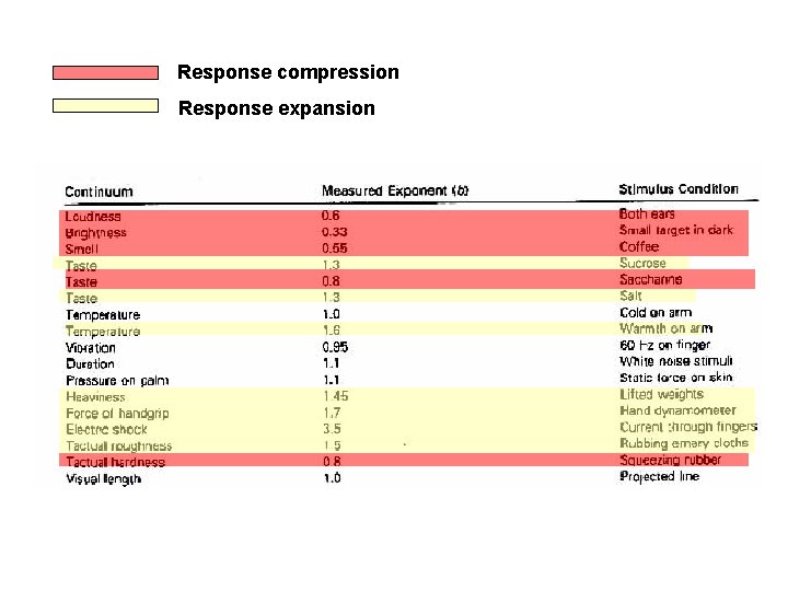 Response compression Response expansion 