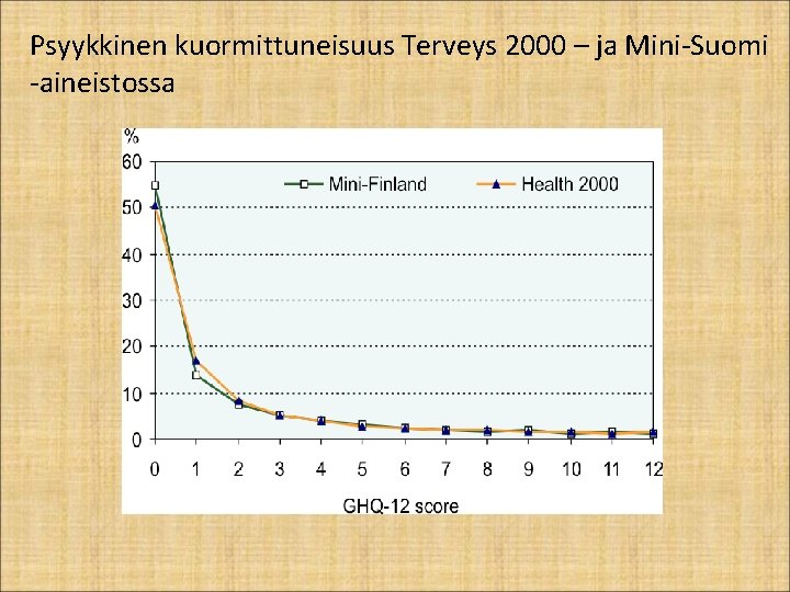 Psyykkinen kuormittuneisuus Terveys 2000 – ja Mini-Suomi -aineistossa 