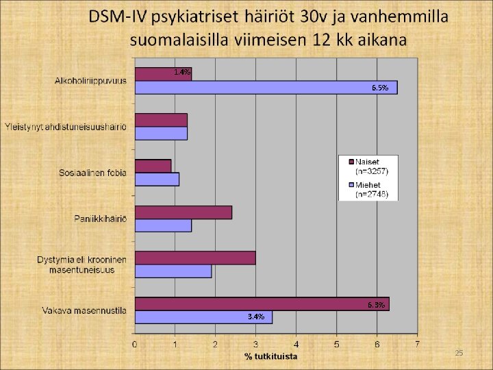 1. 4% 6. 5% 6. 3% 3. 4% 25 