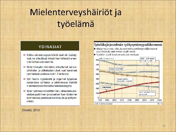 Mielenterveyshäiriöt ja työelämä Sinokki, 2010 30 