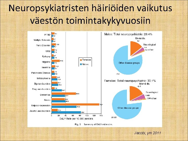 Neuropsykiatristen häiriöiden vaikutus väestön toimintakykyvuosiin Jacobi, ym 2011 