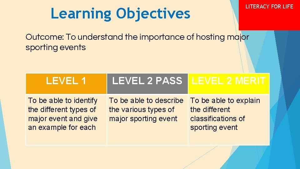 Learning Objectives LITERACY FOR LIFE Outcome: To understand the importance of hosting major sporting