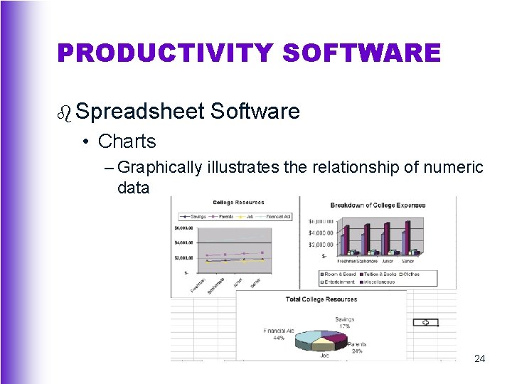 PRODUCTIVITY SOFTWARE b Spreadsheet Software • Charts – Graphically illustrates the relationship of numeric