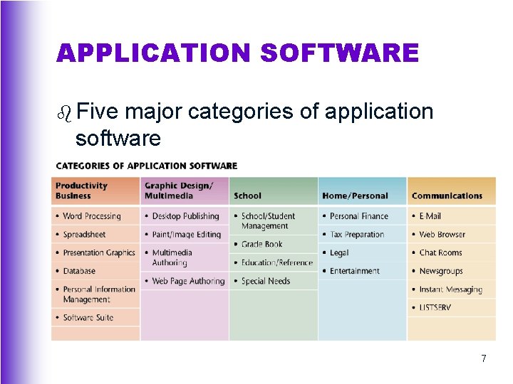 APPLICATION SOFTWARE b Five major categories of application software 7 