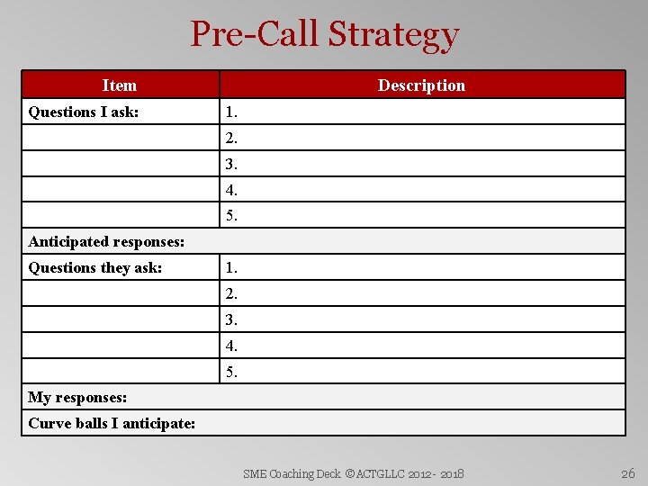 Pre-Call Strategy Item Questions I ask: Description 1. 2. 3. 4. 5. Anticipated responses: