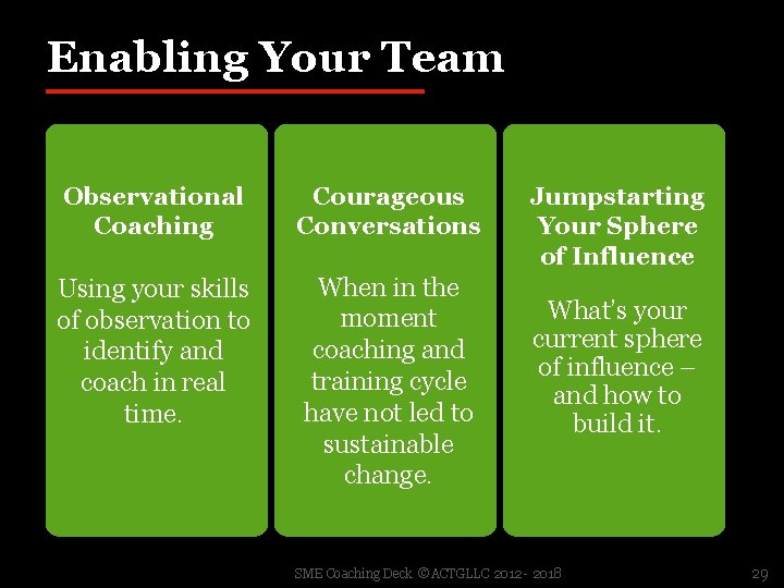 Enabling Your Team Observational Coaching Courageous Conversations Using your skills of observation to identify