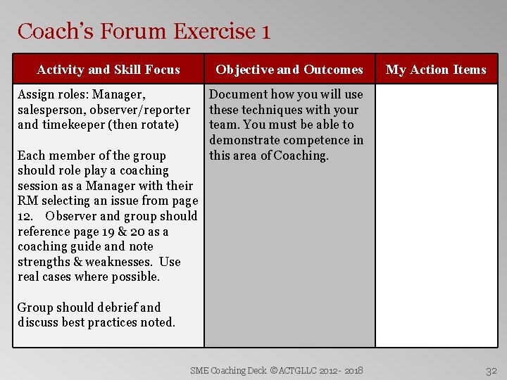 Coach’s Forum Exercise 1 Activity and Skill Focus Objective and Outcomes Assign roles: Manager,