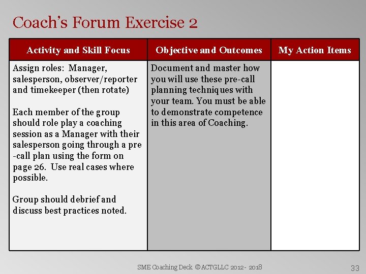 Coach’s Forum Exercise 2 Activity and Skill Focus Objective and Outcomes Assign roles: Manager,