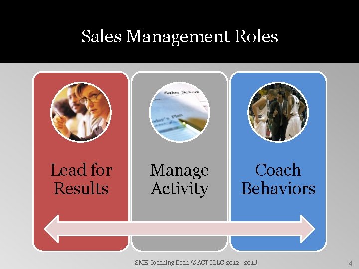 Sales Management Roles Lead for Results Manage Activity Coach Behaviors SME Coaching Deck ©ACTGLLC