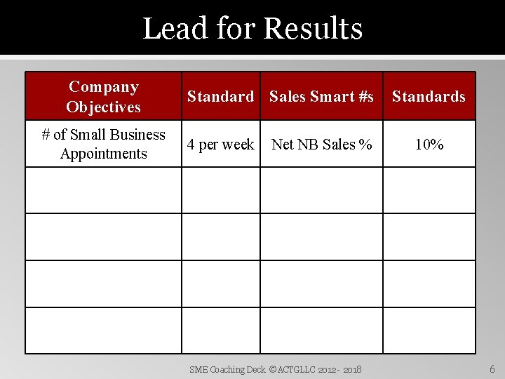 Lead for Results Company Objectives # of Small Business Appointments Standard Sales Smart #s