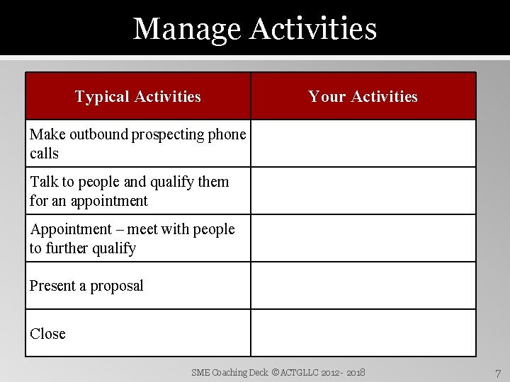 Manage Activities Typical Activities Your Activities Make outbound prospecting phone calls Talk to people