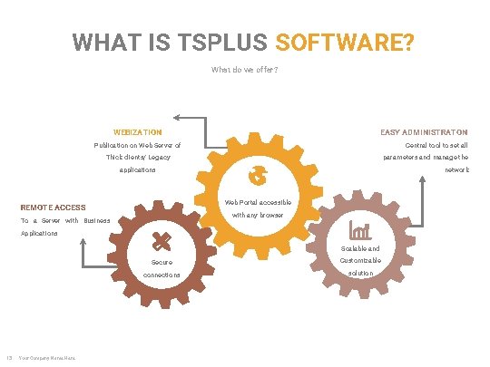 WHAT IS TSPLUS SOFTWARE? What do we offer? EASY ADMINISTRATON WEBIZATION Central tool to WHAT IS TSPLUS SOFTWARE? What do we offer? EASY ADMINISTRATON WEBIZATION Central tool to
