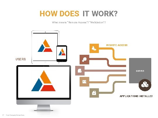 HOW DOES IT WORK? What means “Remote Access”? “Webization”? REMOTE ACCESS USERS SERVER APPLICATIONS HOW DOES IT WORK? What means “Remote Access”? “Webization”? REMOTE ACCESS USERS SERVER APPLICATIONS