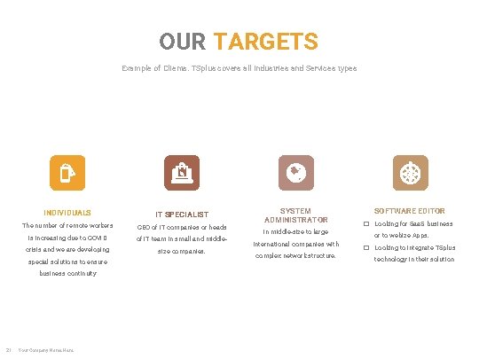 OUR TARGETS Example of Clients. TSplus covers all Industries and Services types INDIVIDUALS The