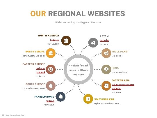 OUR REGIONAL WEBSITES Websites hold by our Regional Directors NORTH AMERICA LATAM tsplus. co
