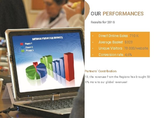 OUR PERFORMANCES Results for 2018 ▪ Direct Online Sales: 710 K ▪ Average Basket