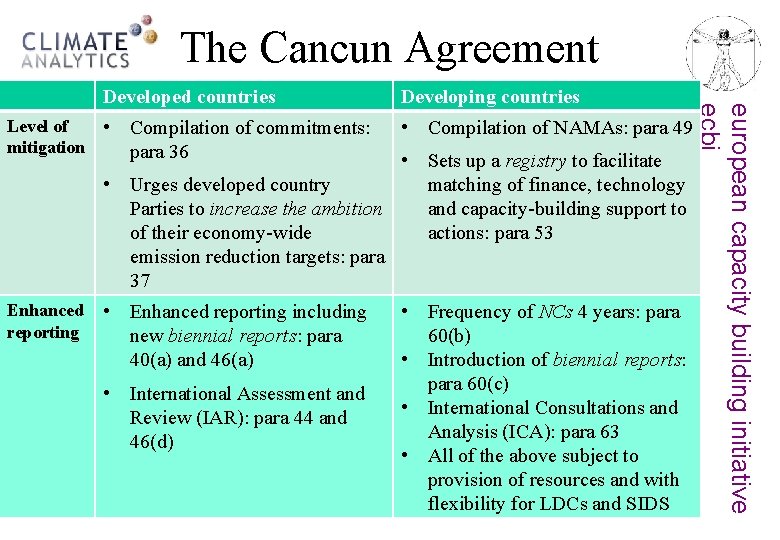 The Cancun Agreement Level of • mitigation Compilation of commitments: para 36 Developing countries