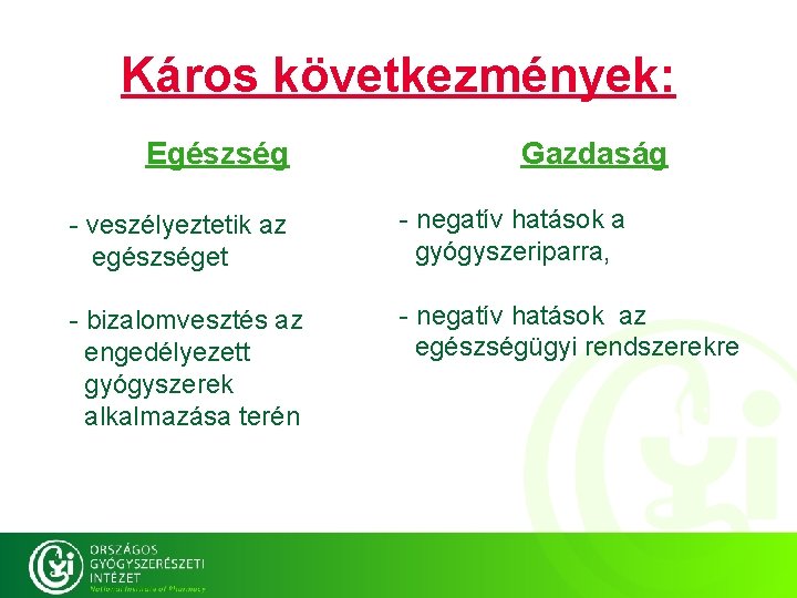 Káros következmények: Egészség Gazdaság - veszélyeztetik az egészséget - negatív hatások a gyógyszeriparra, -