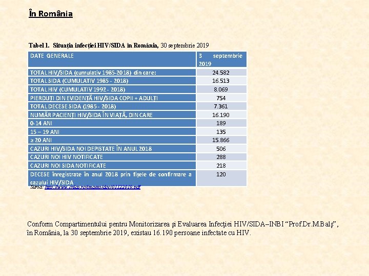 În România Tabel 1. Situația infecției HIV/SIDA în România, 30 septembrie 2019 DATE GENERALE