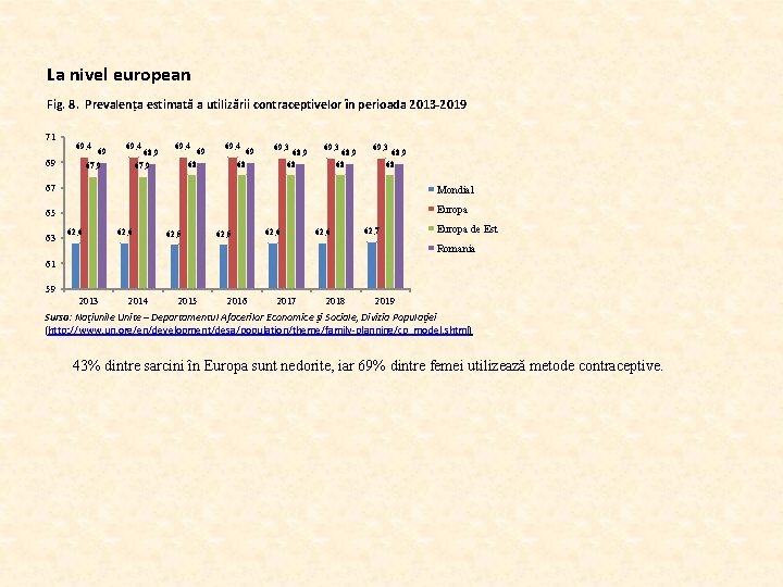 La nivel european Fig. 8. Prevalența estimată a utilizării contraceptivelor în perioada 2013 -2019