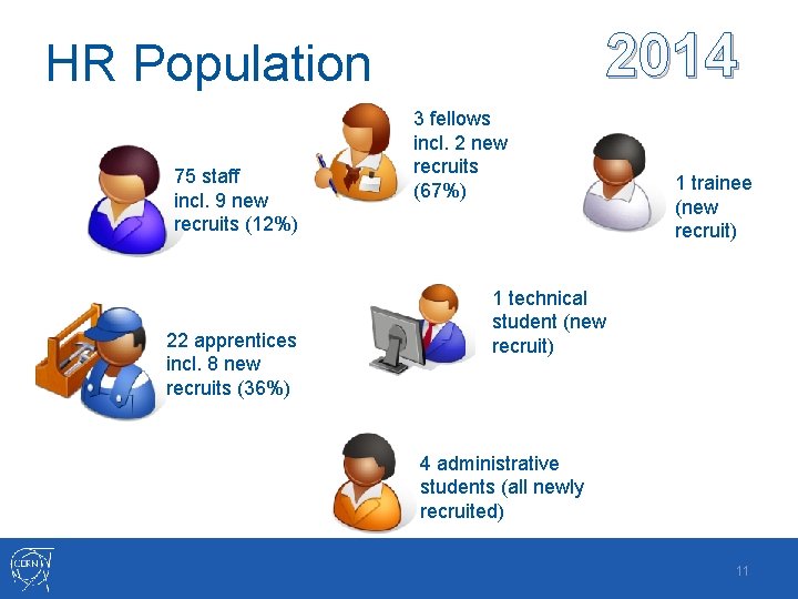 2014 HR Population 75 staff incl. 9 new recruits (12%) 22 apprentices incl. 8