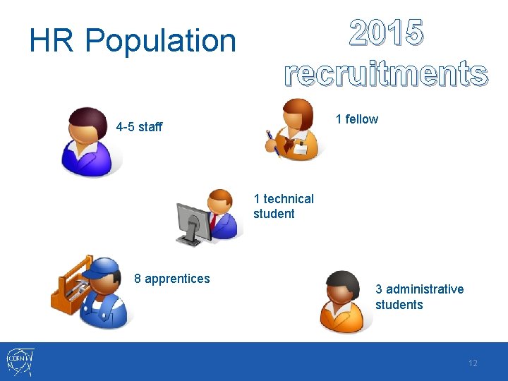 HR Population 2015 recruitments 1 fellow 4 -5 staff 1 technical student 8 apprentices