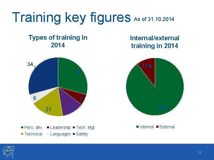 Training key figures Types of training in 2014 34 As of 31. 10. 2014