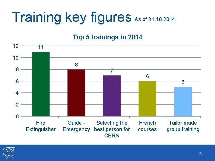 Training key figures As of 31. 10. 2014 Top 5 trainings in 2014 12