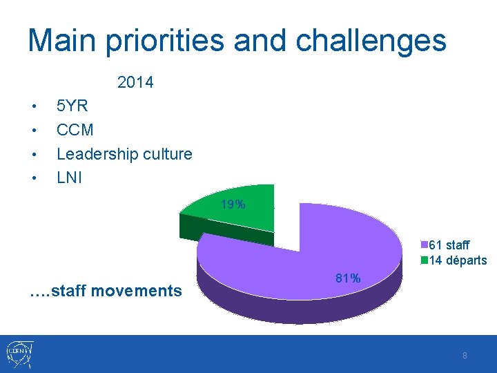 Main priorities and challenges 2014 • • 5 YR CCM Leadership culture LNI 19%