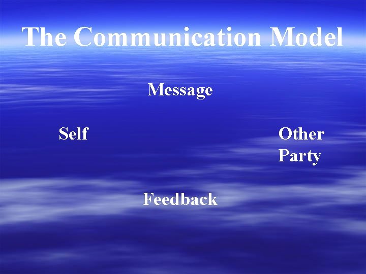 The Communication Model Message Self Other Party Feedback 
