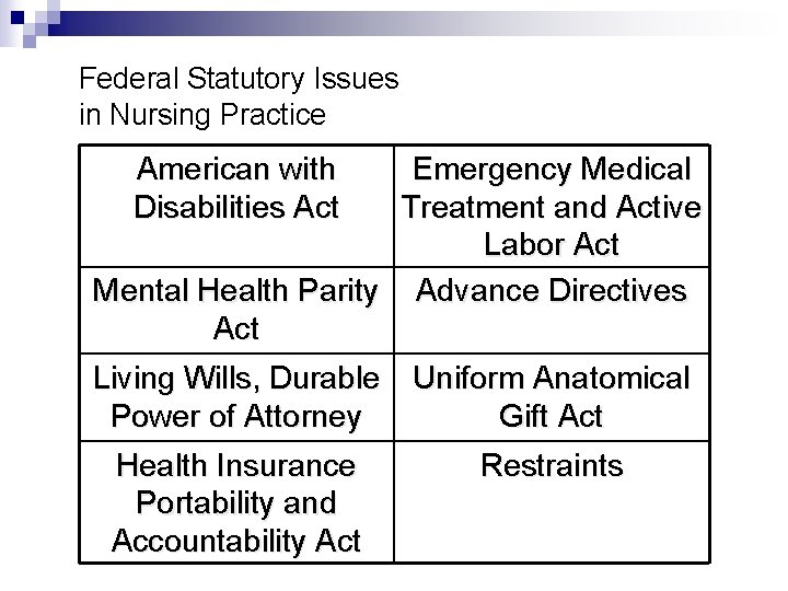 Federal Statutory Issues in Nursing Practice American with Disabilities Act Emergency Medical Treatment and