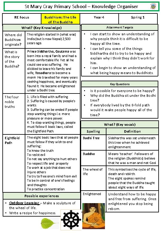 St Mary Cray Primary School – Knowledge Organiser RE Focus Buddhism: The Life of St Mary Cray Primary School – Knowledge Organiser RE Focus Buddhism: The Life of