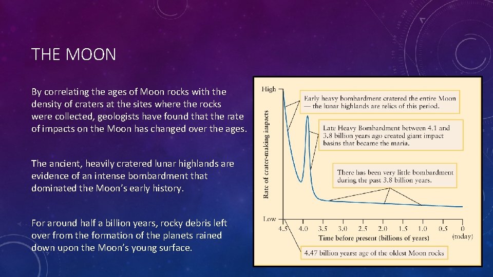 THE MOON By correlating the ages of Moon rocks with the density of craters