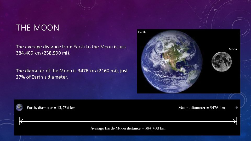 THE MOON The average distance from Earth to the Moon is just 384, 400