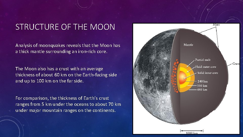 STRUCTURE OF THE MOON Analysis of moonquakes reveals that the Moon has a thick