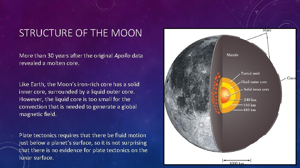 STRUCTURE OF THE MOON More than 30 years after the original Apollo data revealed