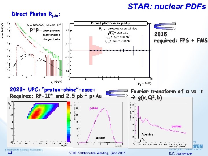 STAR: nuclear PDFs Direct Photon Rp. Au: p+p 2015 required: FPS + FMS 2020+