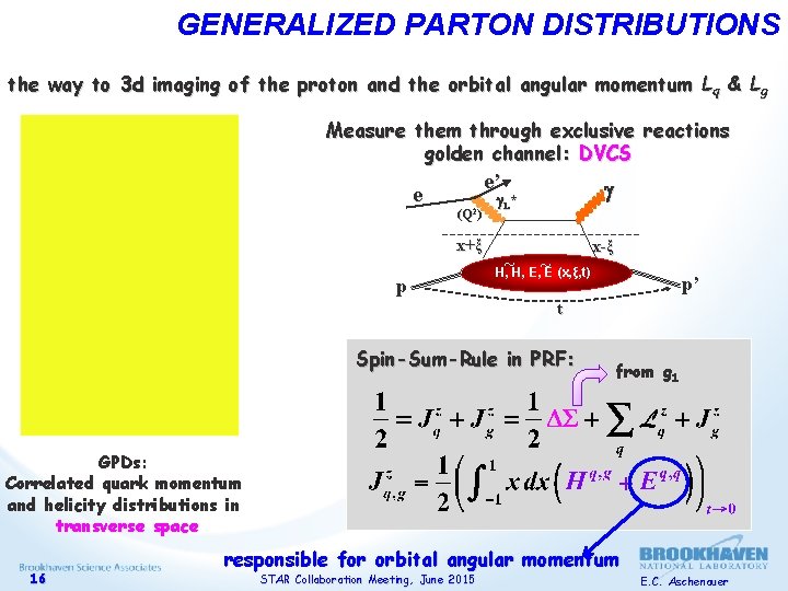 GENERALIZED PARTON DISTRIBUTIONS the way to 3 d imaging of the proton and the