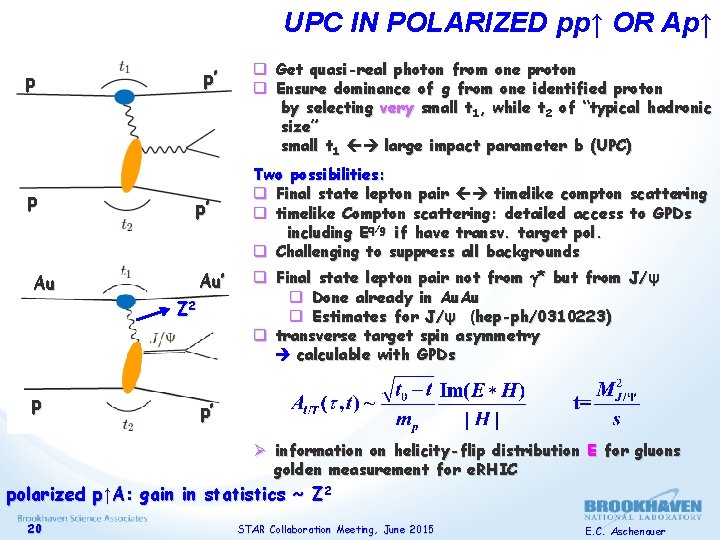 UPC IN POLARIZED pp↑ OR Ap↑ p’ p p p’ Au Au’ p Z