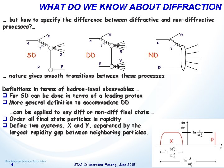 WHAT DO WE KNOW ABOUT DIFFRACTION … but how to specify the difference between