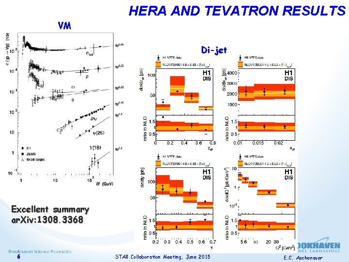 HERA AND TEVATRON RESULTS VM Di-jet Excellent summary ar. Xiv: 1308. 3368 6 STAR