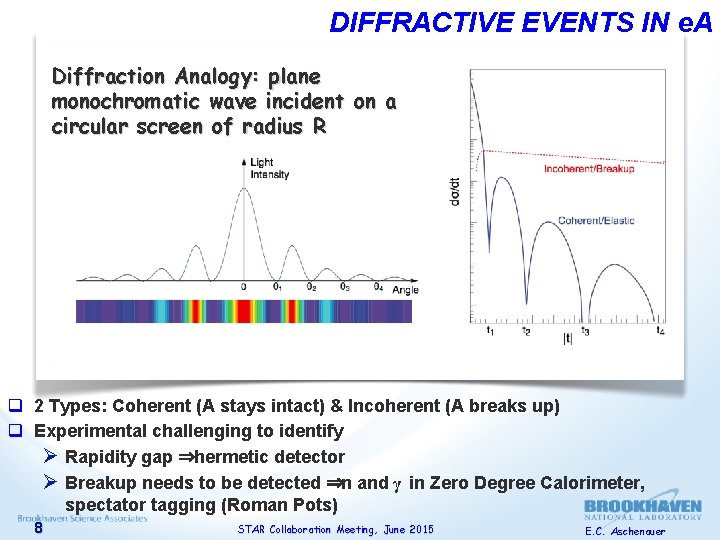 DIFFRACTIVE EVENTS IN e. A Diffraction Analogy: plane monochromatic wave incident on a circular