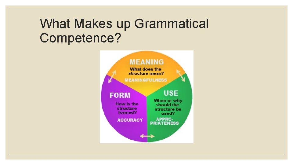 What Makes up Grammatical Competence? 