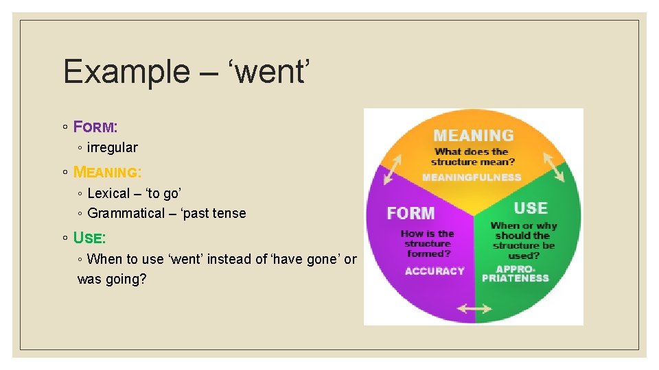 Example – ‘went’ ◦ FORM: ◦ irregular ◦ MEANING: ◦ Lexical – ‘to go’