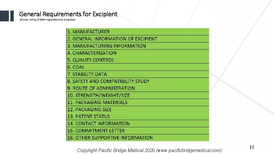 General Requirements for Excipient Dossier Listing of DMF registration for Excipients Copyright Pacific Bridge