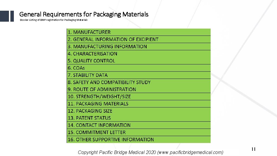 General Requirements for Packaging Materials Dossier Listing of DMF registration for Packaging Materials Copyright