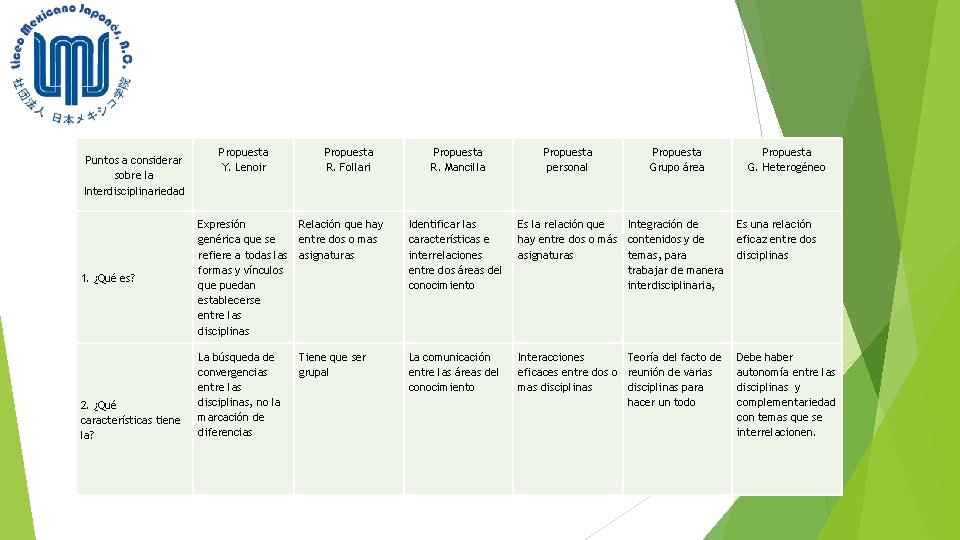 Puntos a considerar sobre la Interdisciplinariedad 1. ¿Qué es? 2. ¿Qué características tiene la?