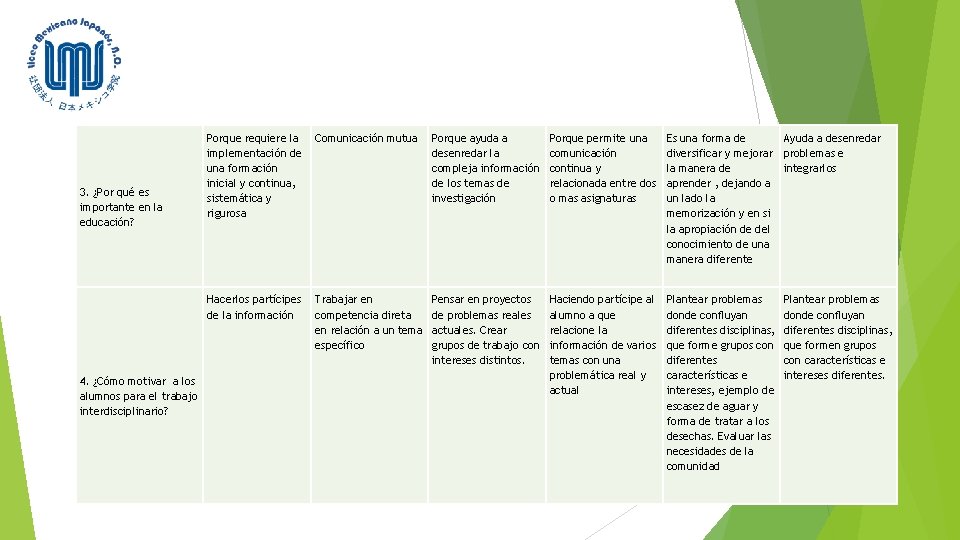 3. ¿Por qué es importante en la educación? 4. ¿Cómo motivar a los alumnos