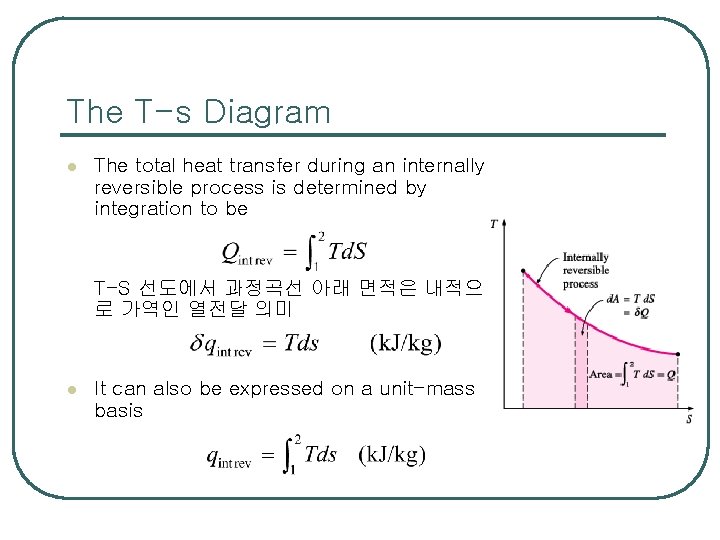 The T-s Diagram l The total heat transfer during an internally reversible process is